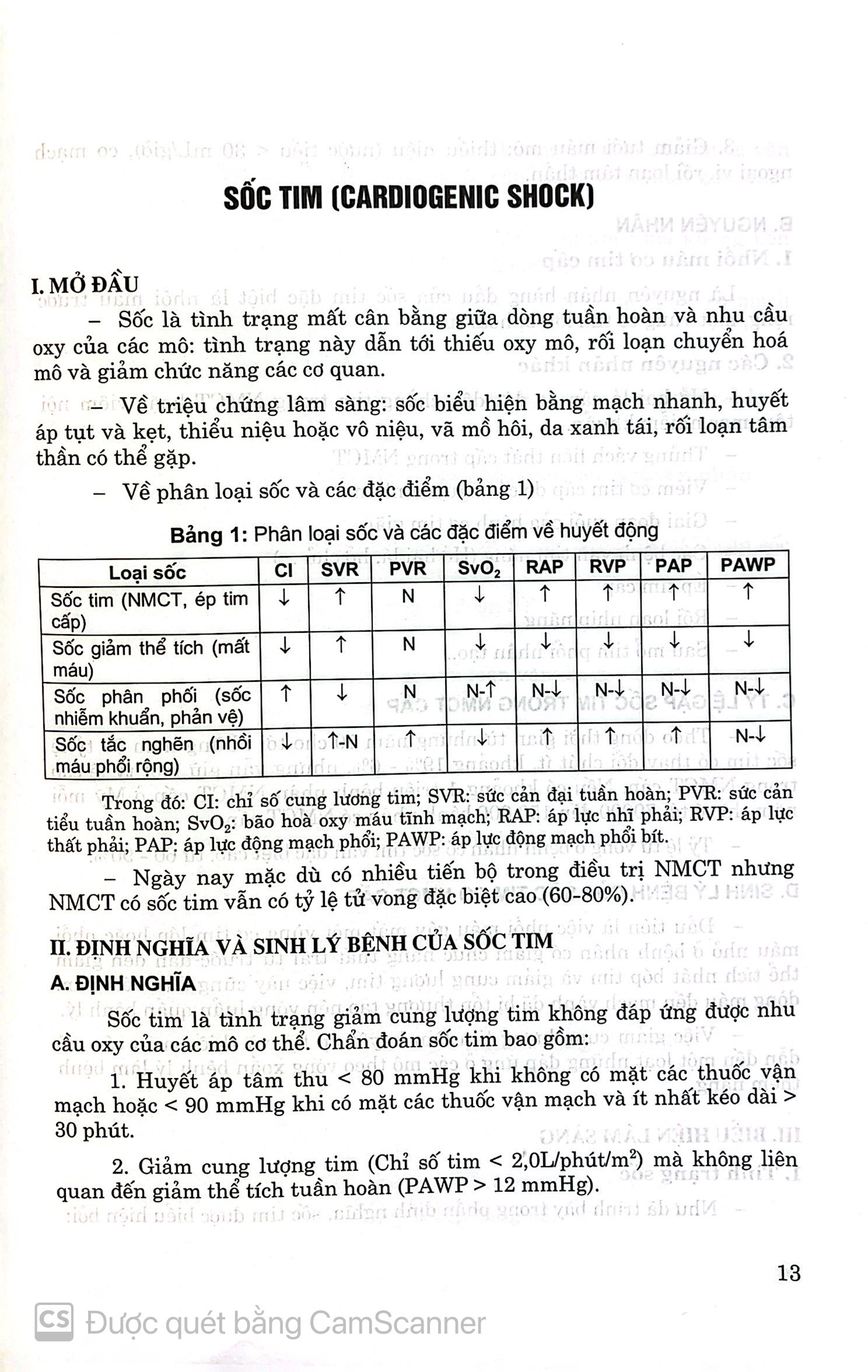 Benito - Sách - Thực hành bệnh tim mạch - NXB Y học