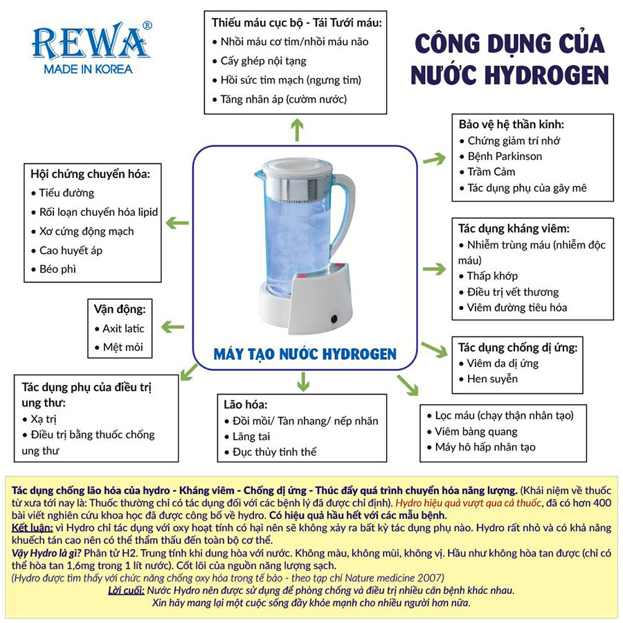 Máy Tạo Nước Dùng Trong Gia Đình Hydrogen Ellaim (1.7 Lít) - Hàng Chính Hãng