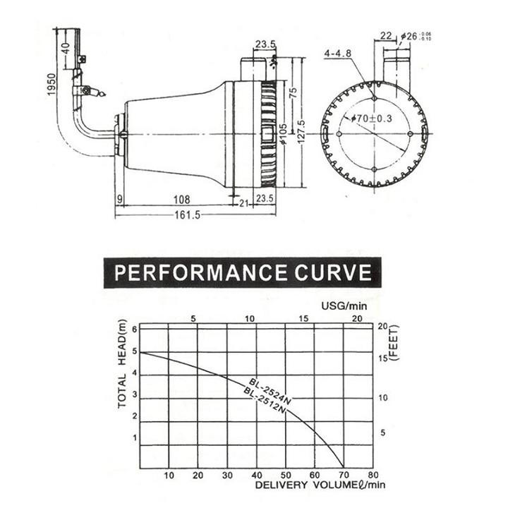 Bơm chìm 12V hoặc 24v -130W