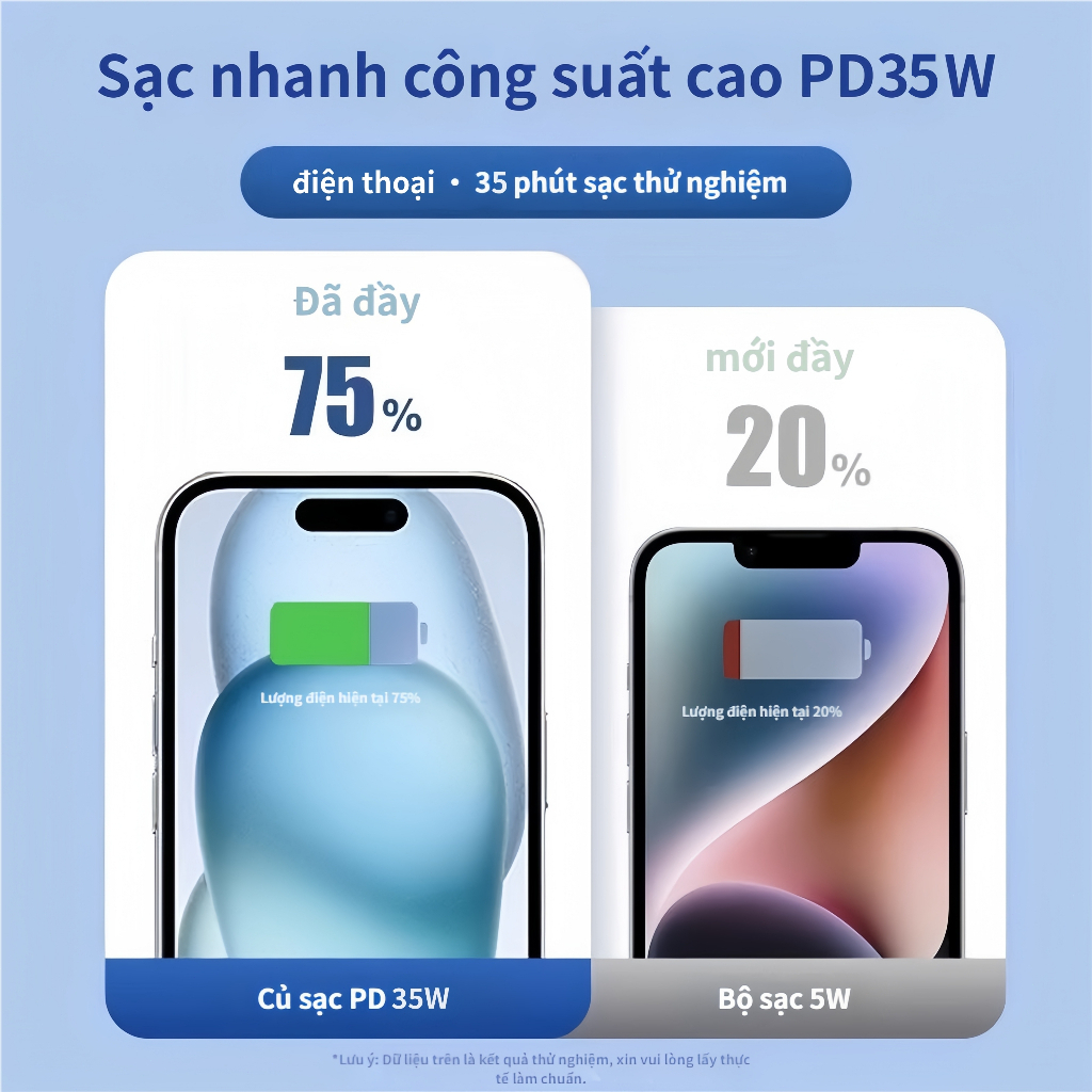 Bộ dây và củ sạc nhanh 35w type C dùng cho IP 17, 16, 15, Galaxy Note10 Plus, S20 Ultra và các dòng điện thoại dùng chung cổng Type C - Hàng nhập khẩu