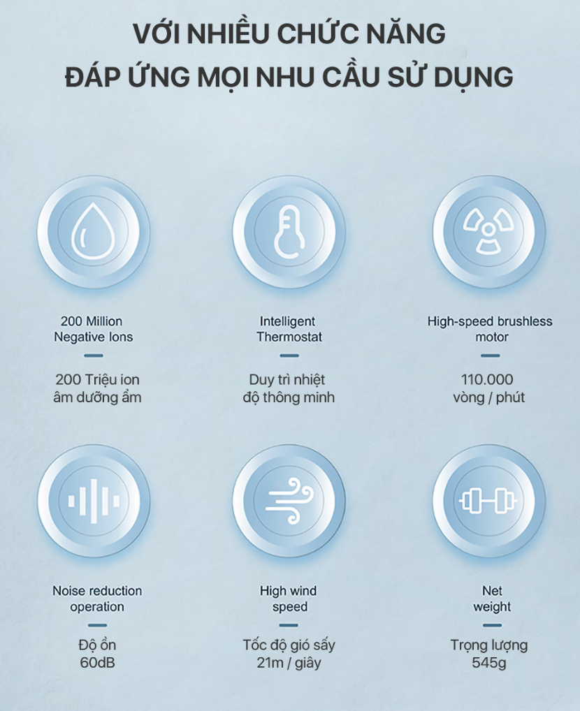 Máy Sấy Tóc Ion Tốc Độ Cao Bomidi HD02 trang bị màng hình kỹ thuật số AI - Hàng nhập khẩu
