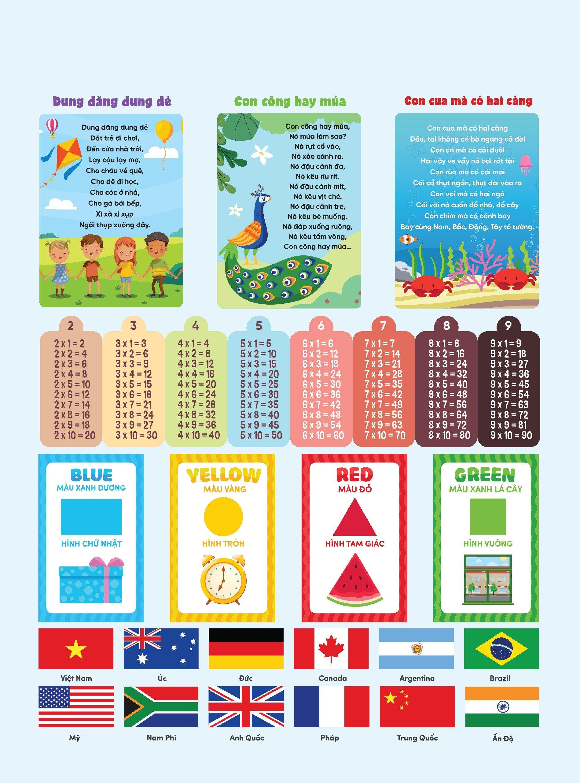 Bảng Âm Thanh Chữ Cái Tiếng Việt