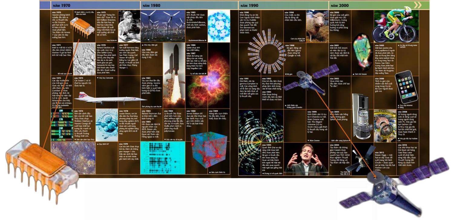 Sách Thuyết Minh Trực Quan Nhất Về Khoa Học