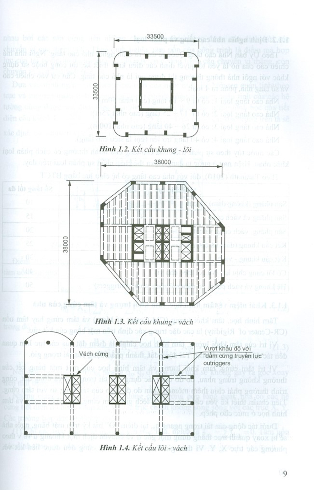 Kết Cấu Bê Tông Cốt Thép - Phần 2 - Kết Cấu Công Trình