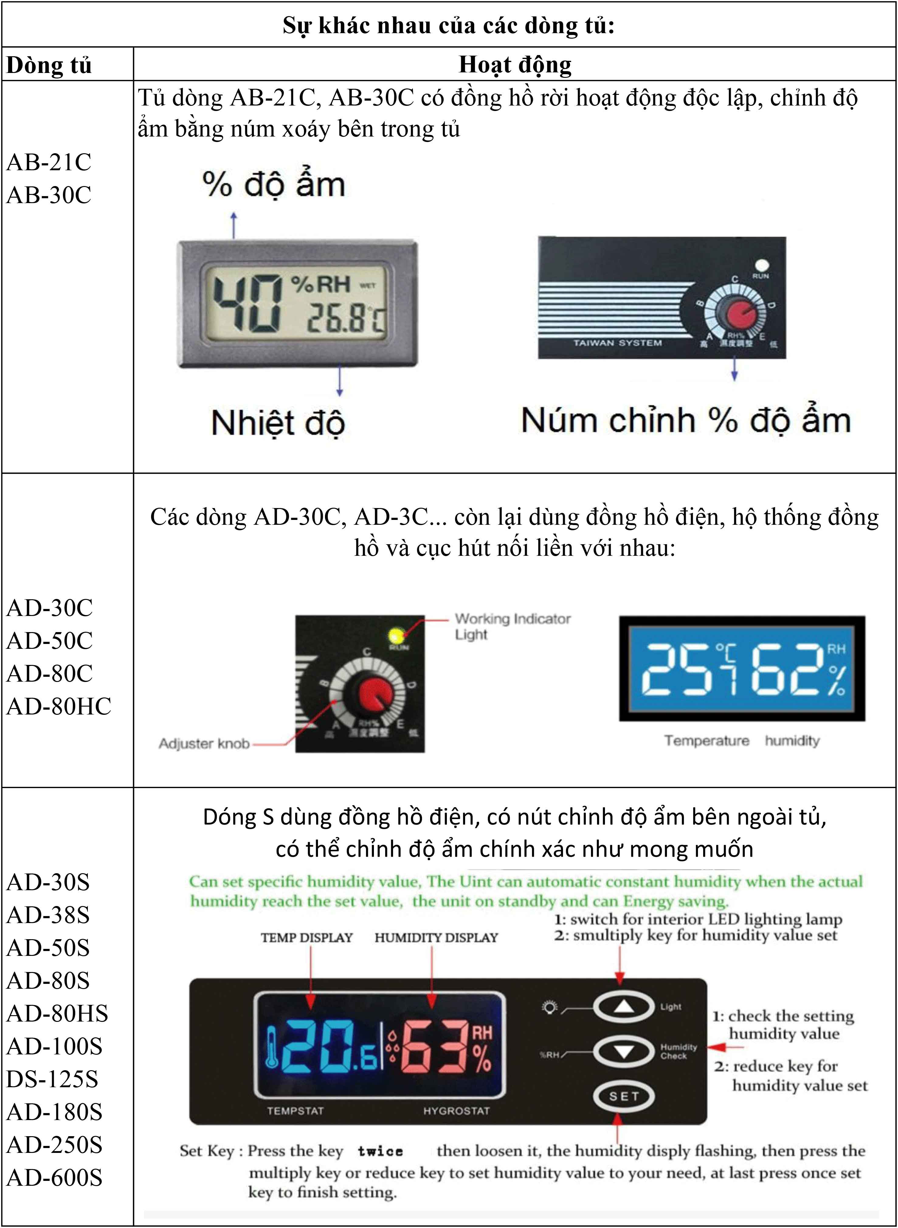 TỦ CHỐNG ẨM ANDBON AD-50S, 50LÍT - LOẠI 2 KHAY - HÀNG CHÍNH HÃNG