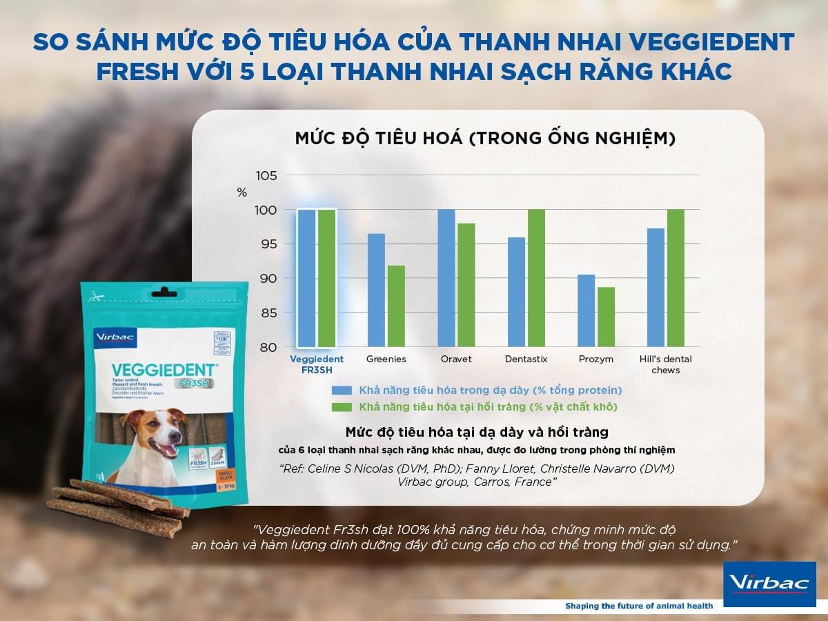 1 thùng (10 gói) Veggiedent sạch răng, thơm miệng, giảm cao răng cho chó (Virbac)