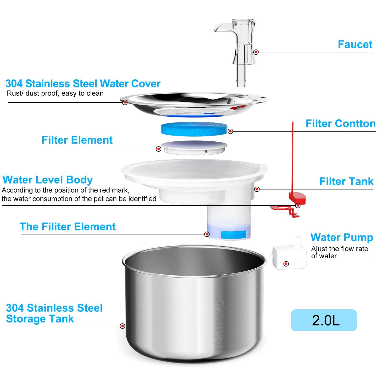 Đài phun nước về nước mèo, bộ phân phối nước Cat 2L Ultra, Đài phun nước tự động bằng thép không gỉ cho vật nuôi