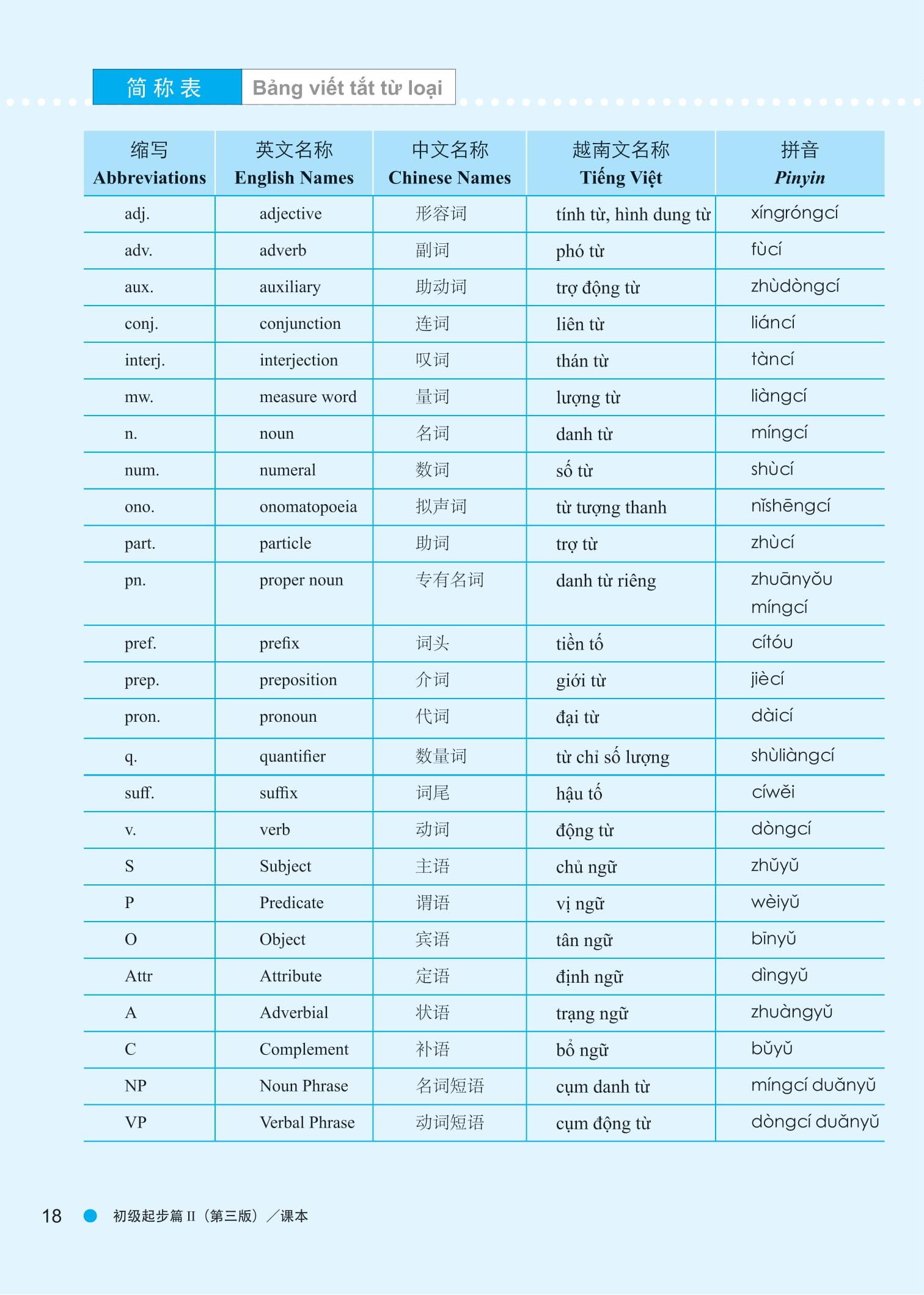 Sách - Giáo Trình Hán Ngữ Boya - Sơ Cấp - Tập 2 (Phiên Bản 3)