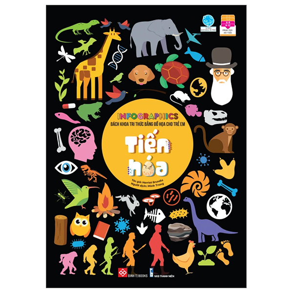 Combo Infographics - Bách Khoa Tri Thức Bằng Đồ Họa Cho Trẻ Em - Tiến Hóa + Cơ Thể Người + Các Lục Địa + Biến Đổi Khí Hậu