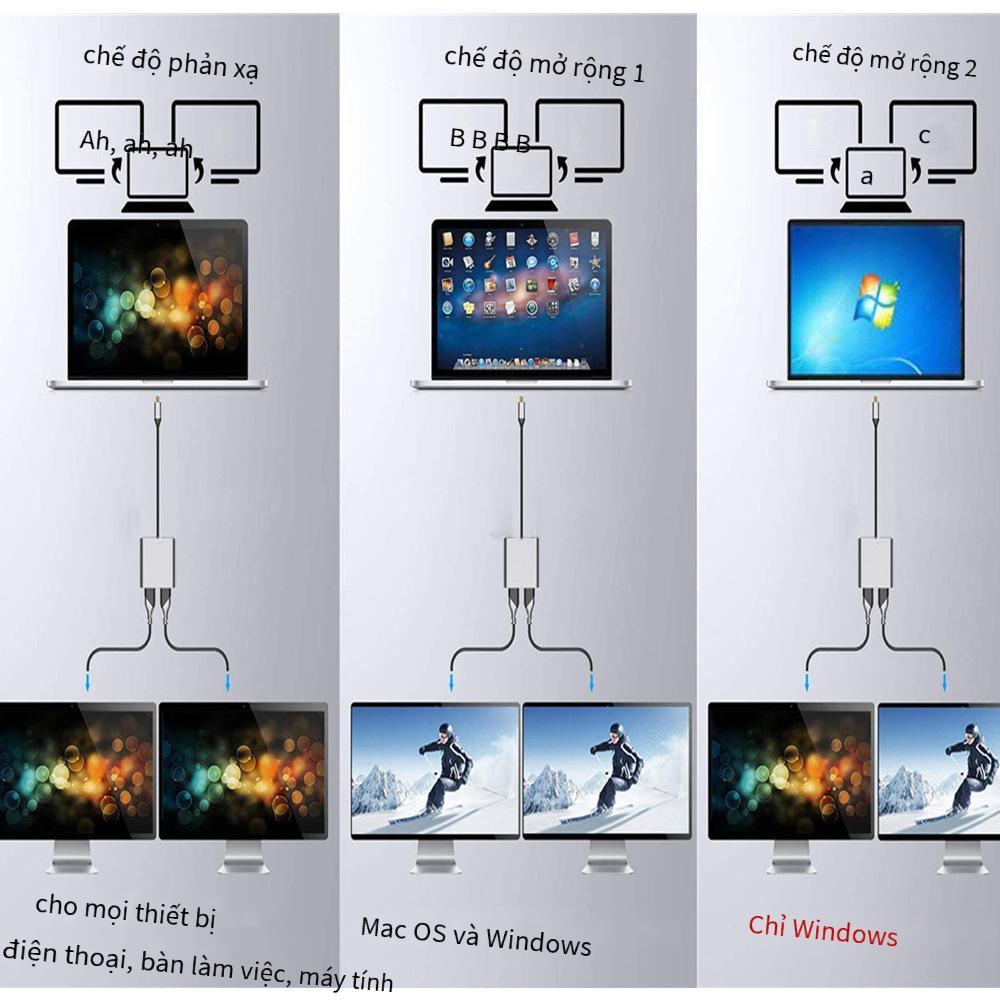 Cáp chuyển đổi màn hình máy tính ba trong một kiểu mới nhất Type-C sang HDMI Trạm nối máy tính xách tay khác
