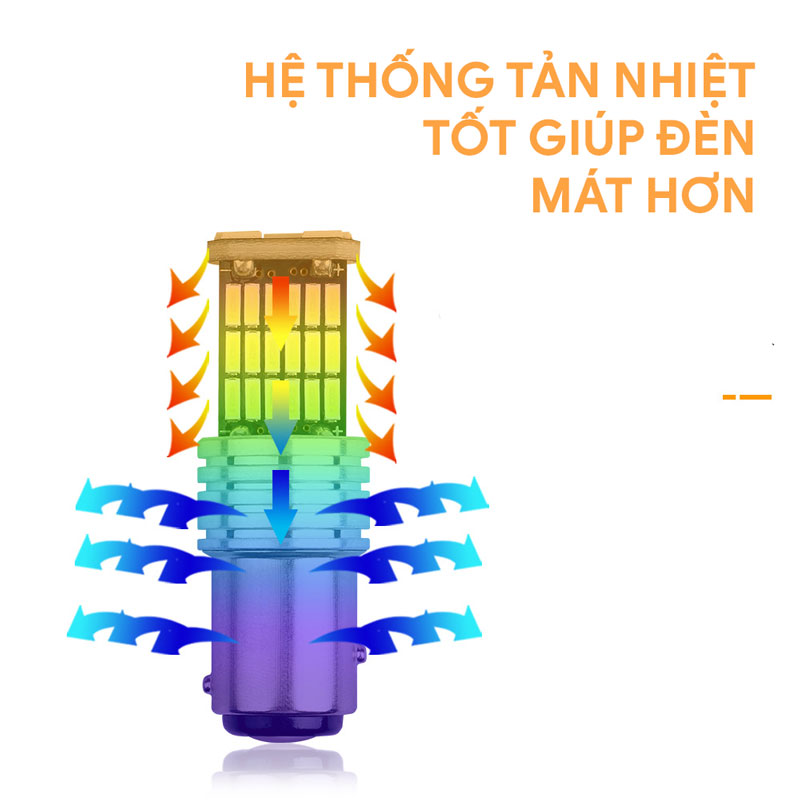 Đèn LED chân 1156 1157 T20 7743 3157 chip 4014 T204014-45