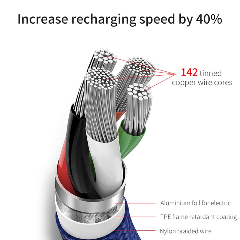 Cáp USB ra dual Lightning + Micro USB Baseus Rapid Series dài 1.2M - Hàng chính hãng