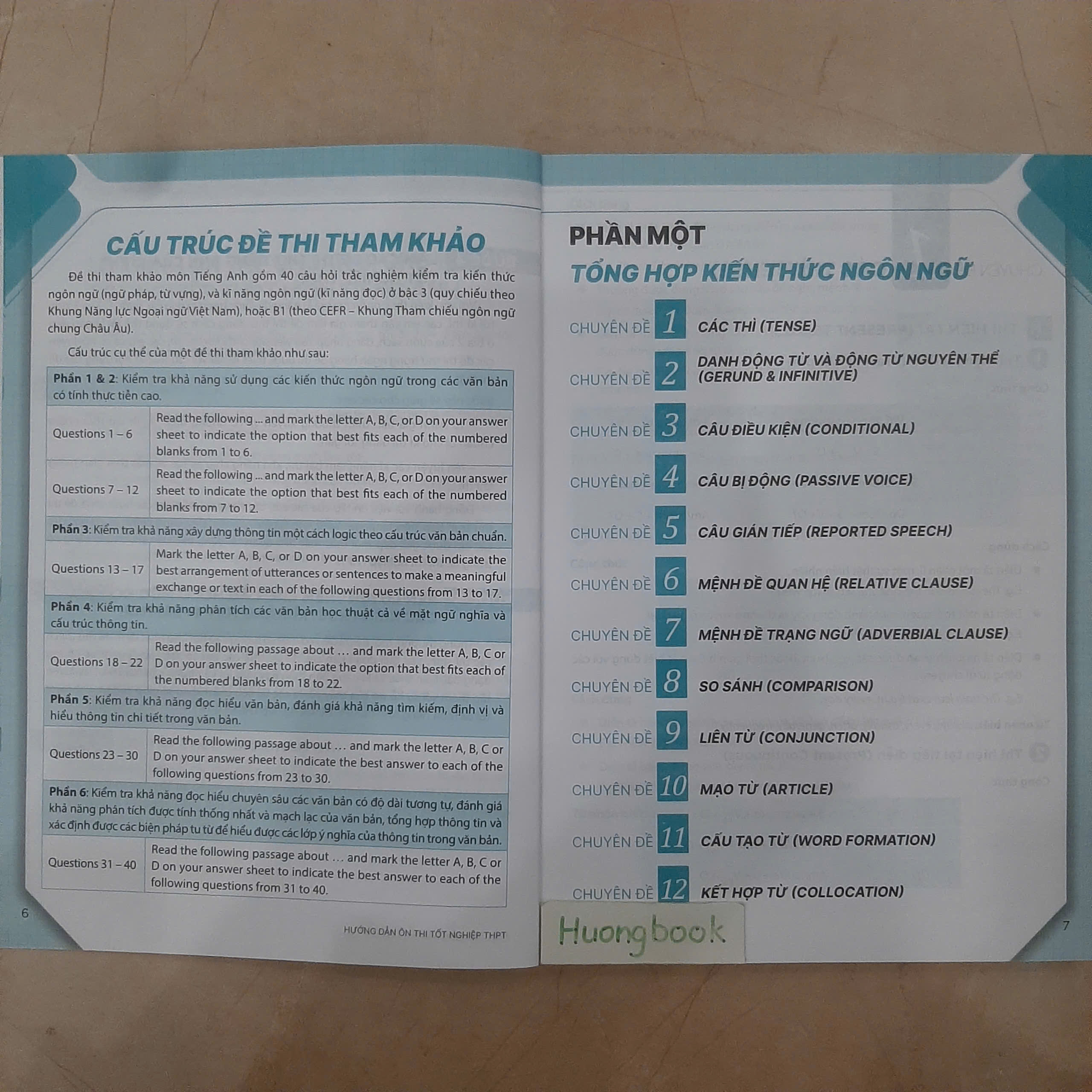 Sách - Hướng dẫn ôn thi tốt nghiệp Trung học phổ thông môn Tiếng Anh #huongbook