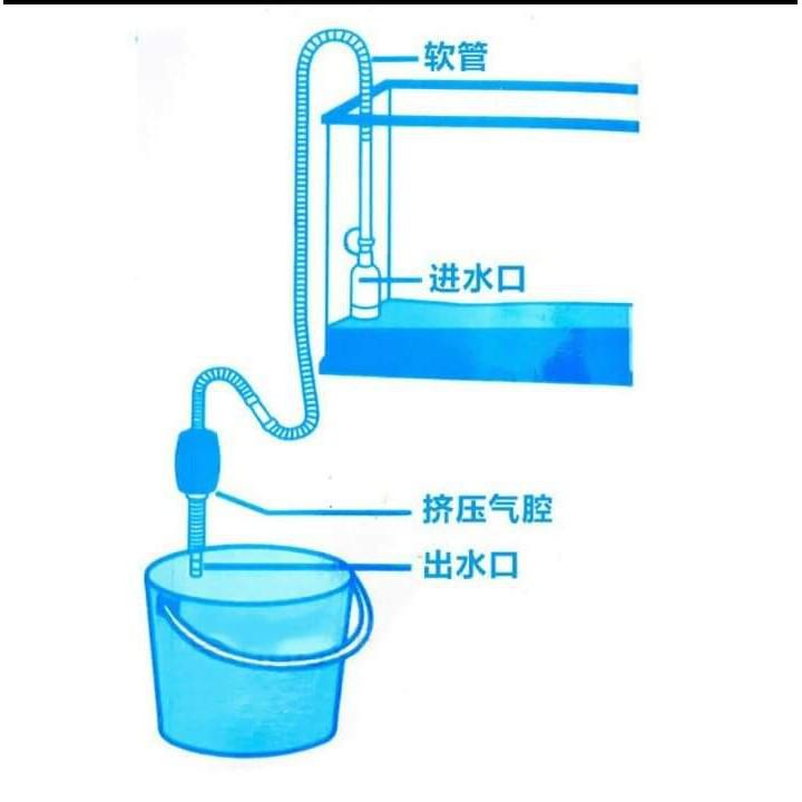 BƠM TAY THAY NƯỚC HỒ CÁ
