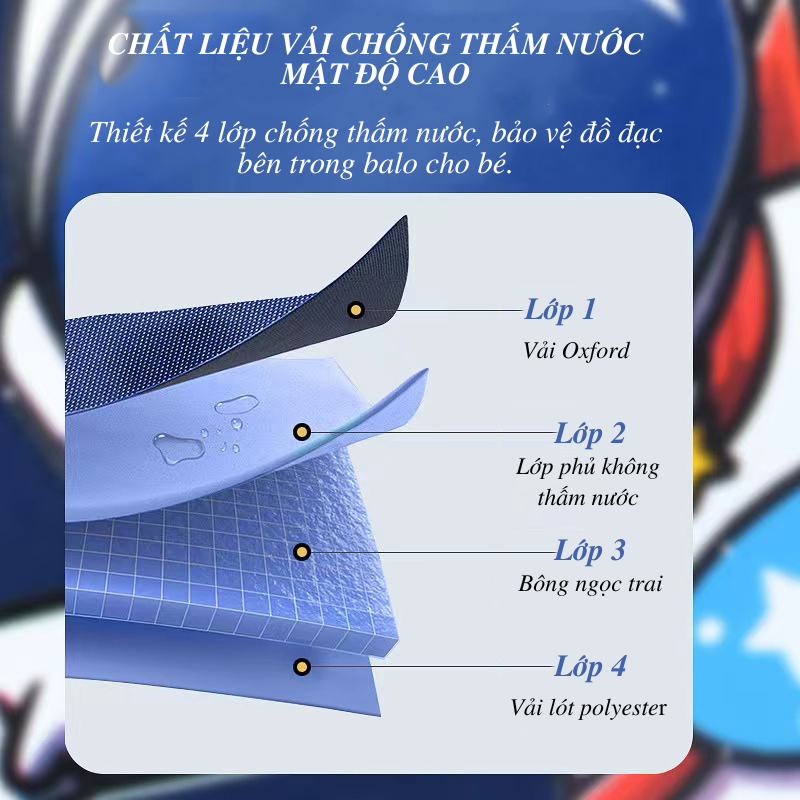 Balo Chống Gù Lưng_Balo Phi Hành Gia Cho Học Sinh Tiểu Học Chất Liệu Chống Nước Chống Xước Vượt Trội