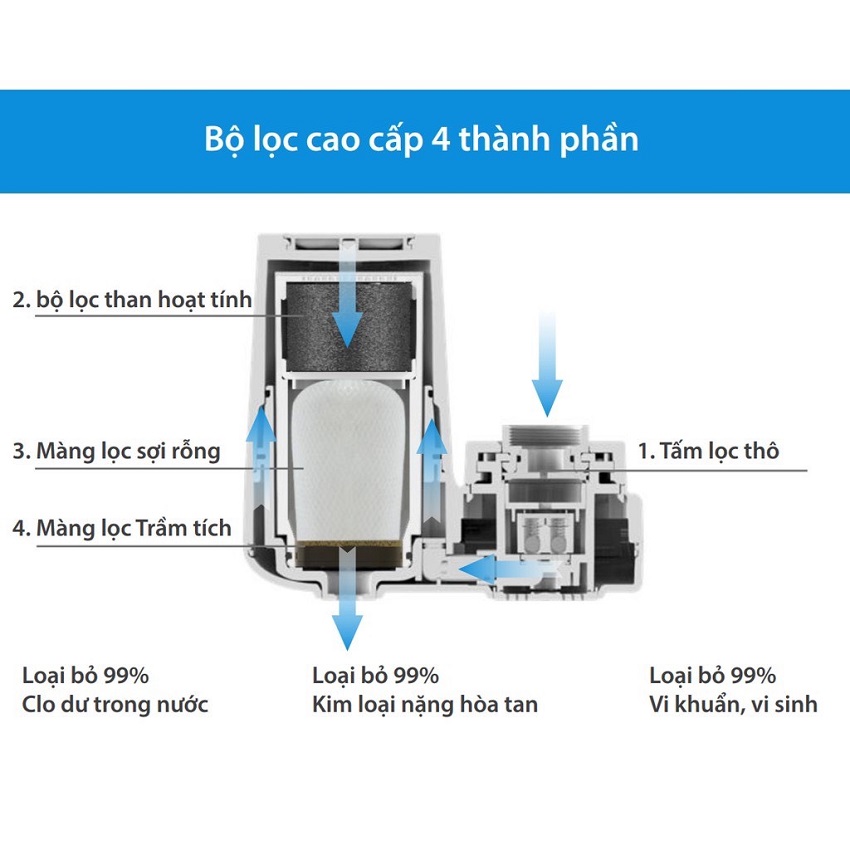 Thiết bị lọc nước tại vòi Philips AWP3753 - Hàng chính hãng