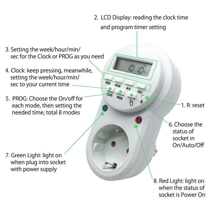 Timer hẹn giờ điện tử tắt mở thiết bị điện ETG-63A 8 chương trình