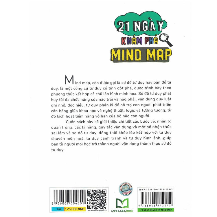 21 Ngày Khám Phá Mindmap