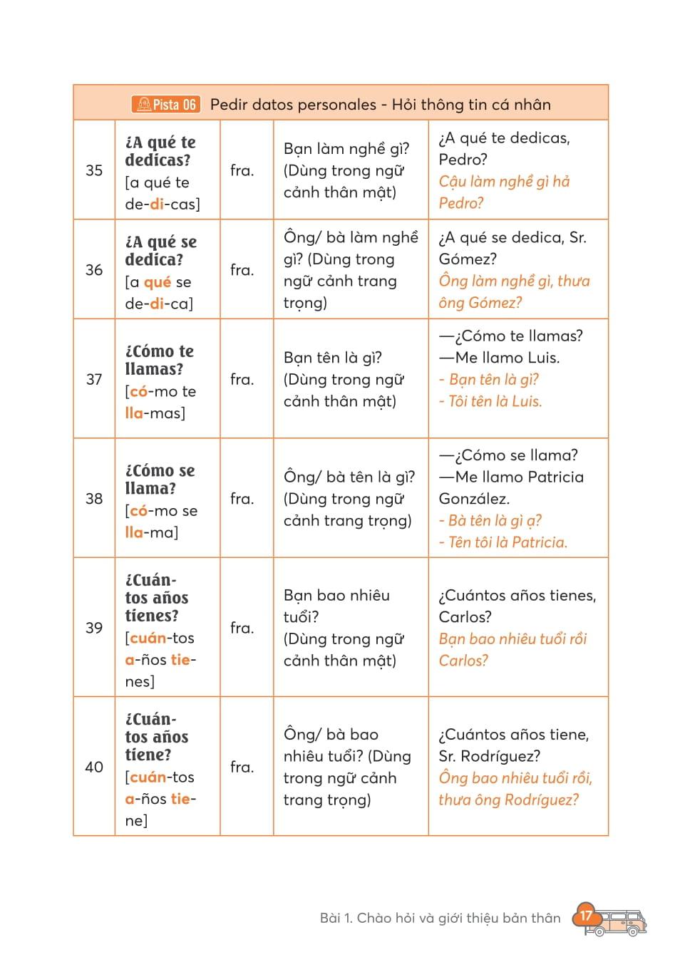 Sách - 3000 Từ Vựng Tiếng Tây Ban Nha Thông Dụng