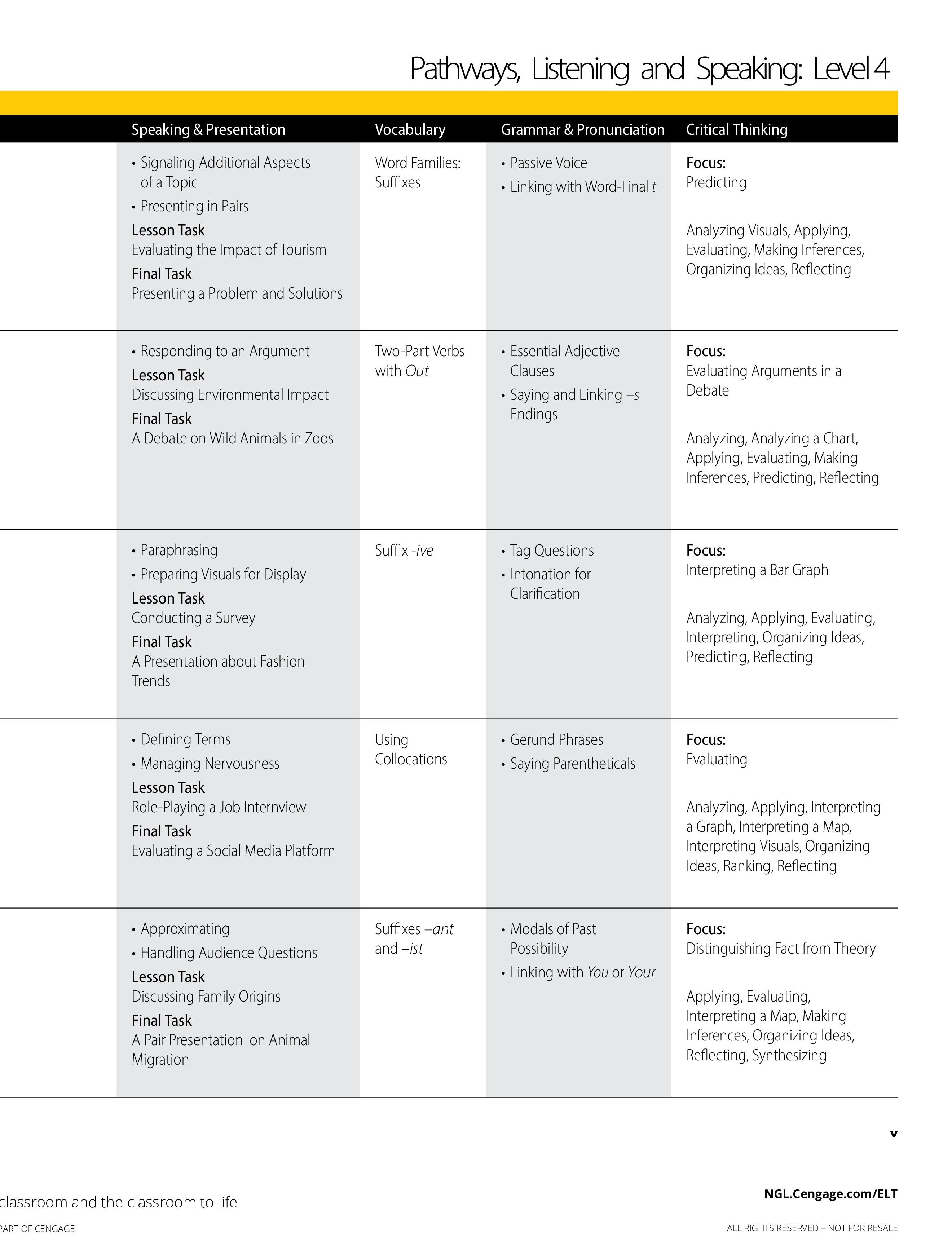 Pathways: Listening, Speaking, and Critical Thinking 4, 2nd Student Edition + Online Workbook