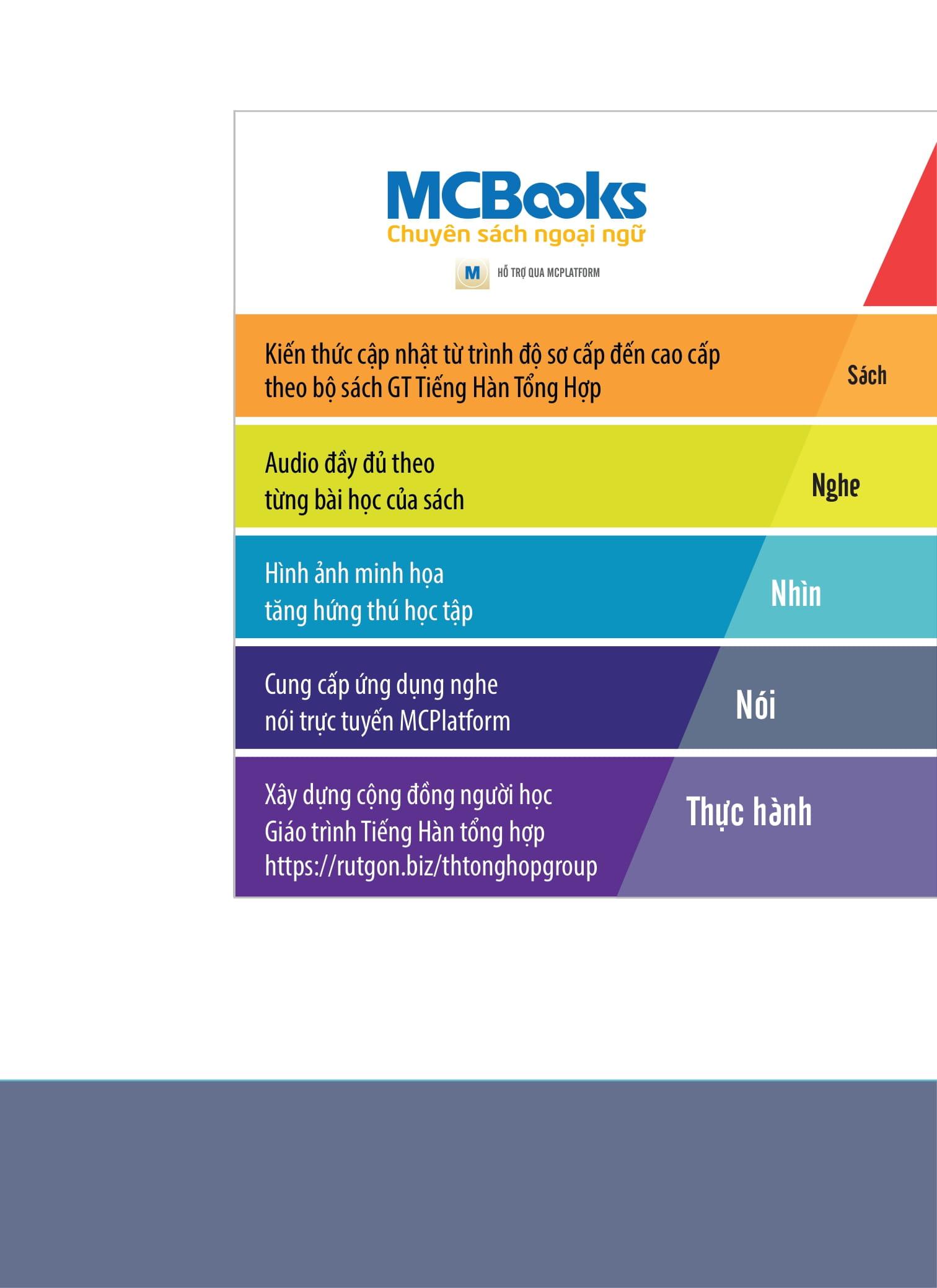Sách - Tiếng Hàn Tổng Hợp Dành Cho Người Việt Nam - Trung Cấp 4 - Sách Bài Tập (Tái Bản 2025)