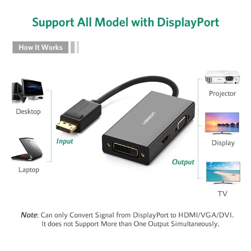 Ugreen UG20420DP110TK Màu Đen Bộ chuyển đổi DisplayPort sang HDMI + VGA + DVI Hỗ trợ phân giải 4K 2K - HÀNG CHÍNH HÃNG