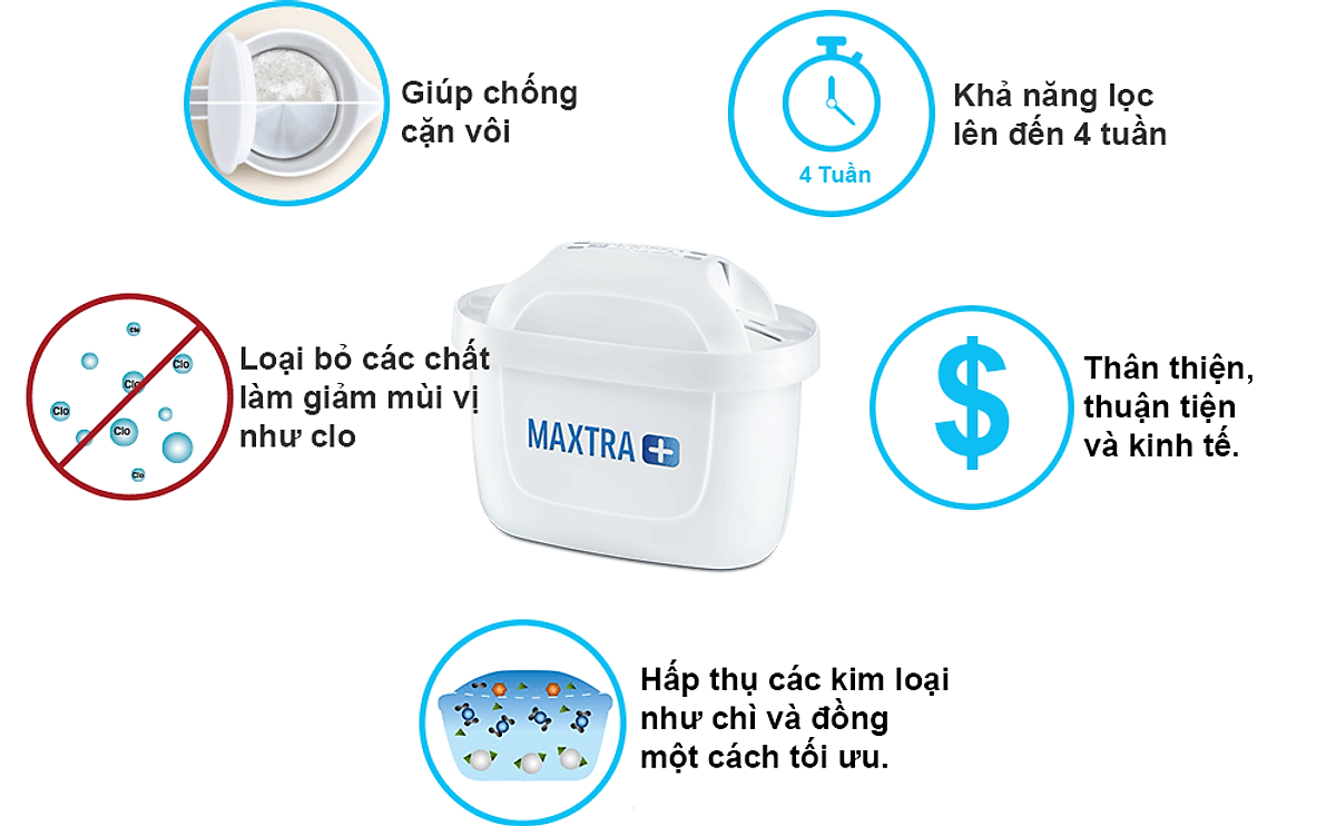 Combo Bình Lọc Nước BRITA Flow 8.2L Kèm Hộp 6 Lõi Lọc BRITA Maxtra Plus, Nhập Đức Chính Hãng, BH 12 Tháng