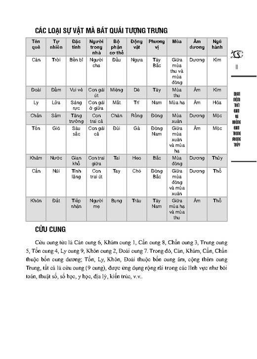 Phong Thủy Nhập Môn (Tái Bản 2023)