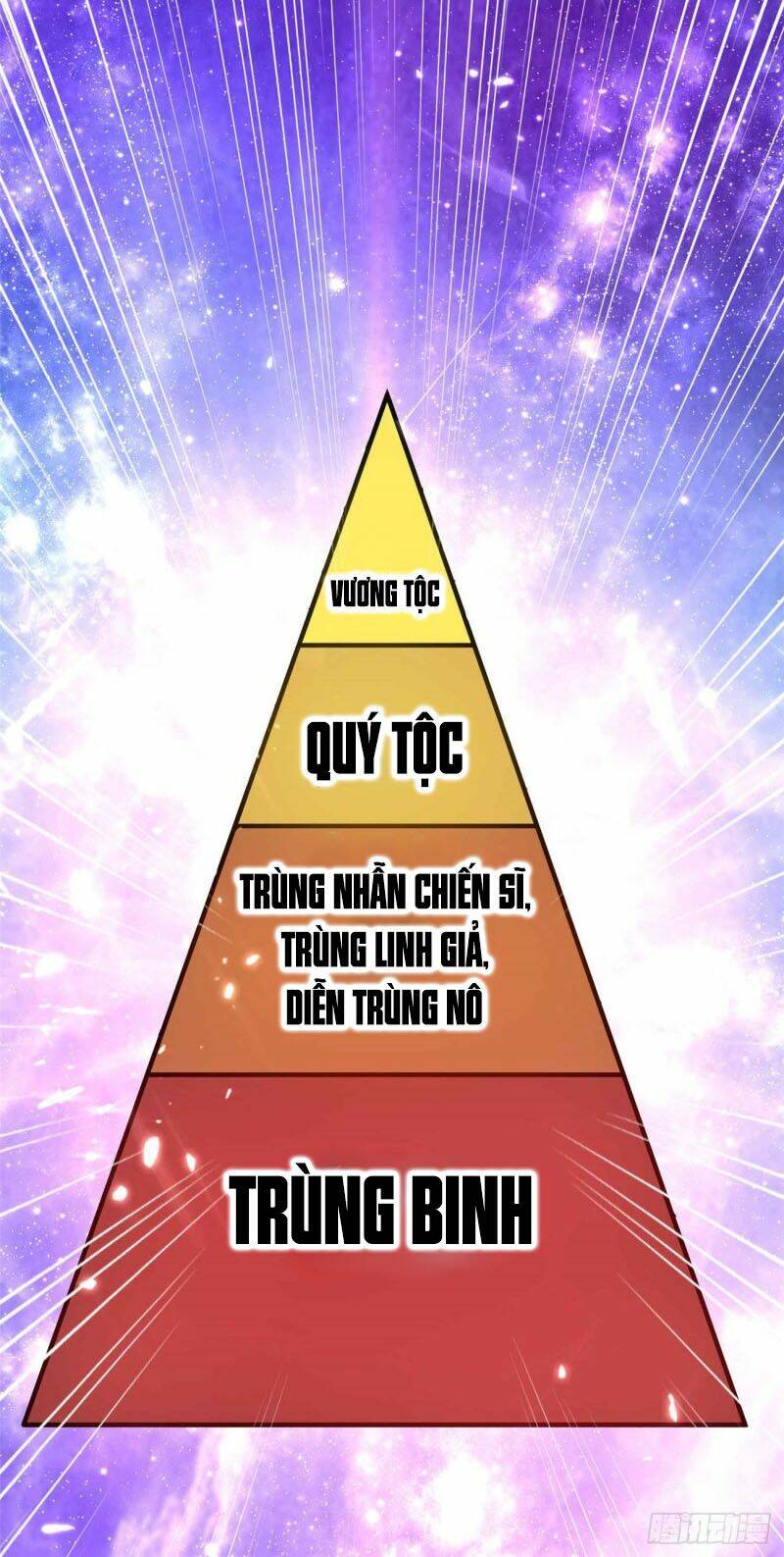 vạn giới tiên vương chapter 168 21