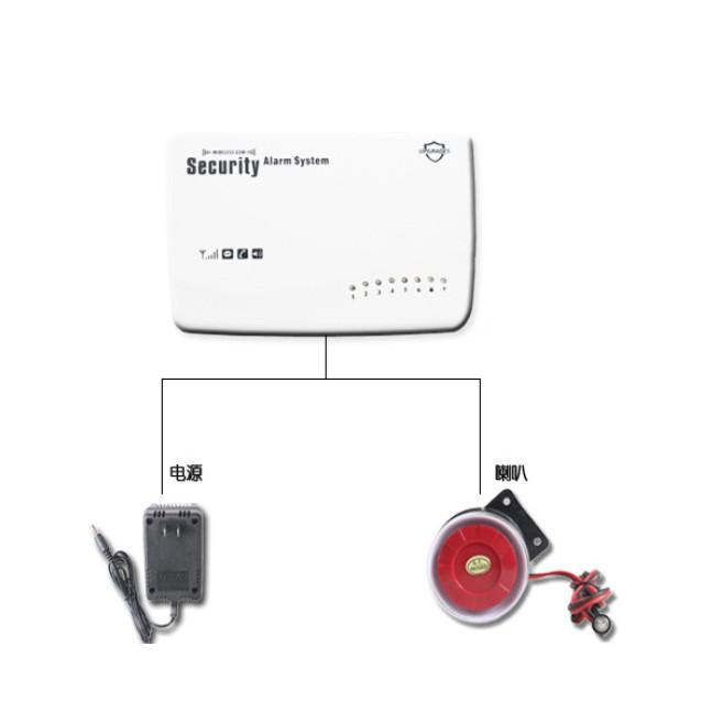 Hệ thống chống trộm báo qua điện thoại Wireless GSM SmartHome