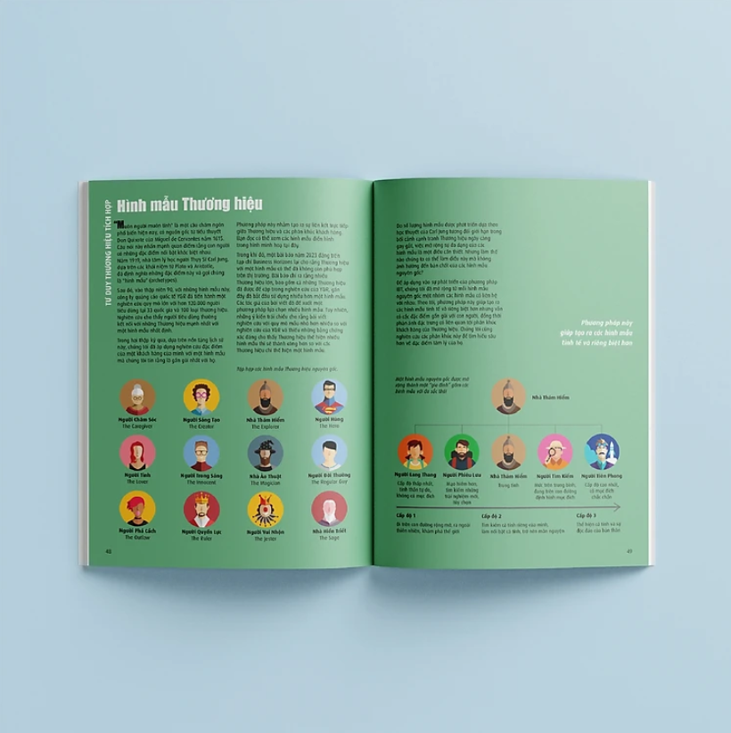 Sách Đổi Mới Với Integrated Brand Thinking