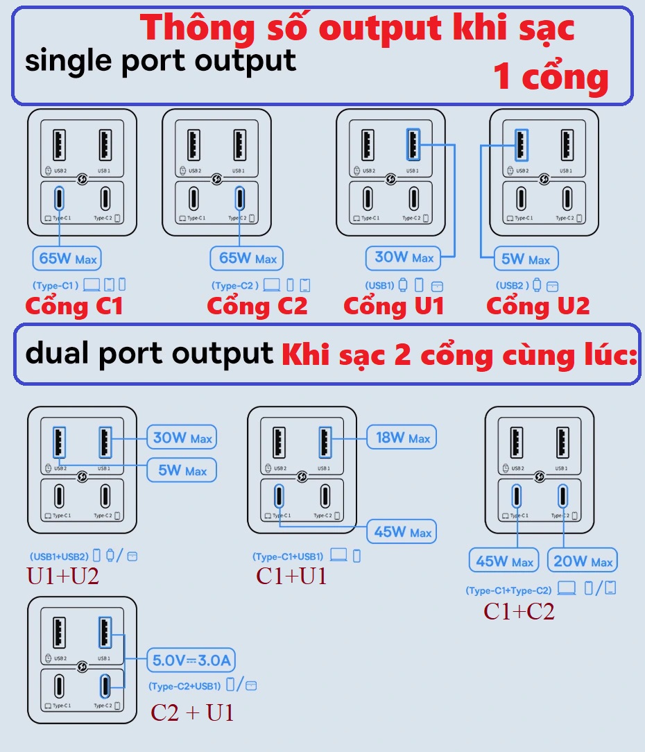 Bộ sạc nhanh 65W cho Laptop tablets điện thoại 4 cổng sạc (2U+2C) chân xếp Baseus GaN6 Pro CCGAN65S6 _ Hàng chính hãng