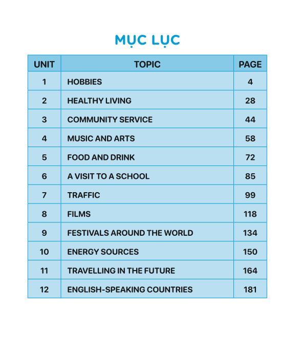 Sách - Luyện Chuyên Sâu Ngữ Pháp Và Từ Vựng Tiếng Anh 7 - Biên soạn theo chương trình SGK mới Global Success - ndbooks