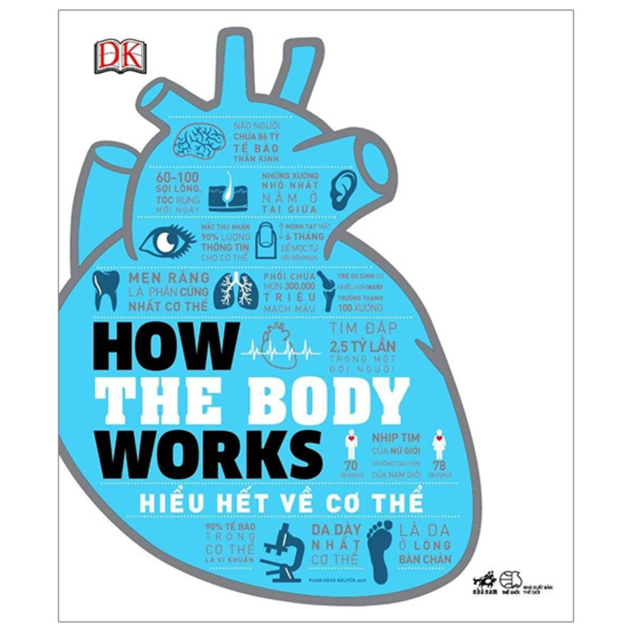 Combo 3 Cuốn "Hiểu Hết": How Food Works - Hiểu Hết Về Thức Ăn + How The Body Works - Hiểu Hết Về Cơ Thể + How Psychology Works - Hiểu Hết Về Tâm Lý Học