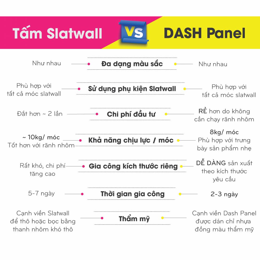 Tấm gỗ xẻ rãnh SMLIFE Dash Panel | Gỗ MDF dày 17mm chống ẩm