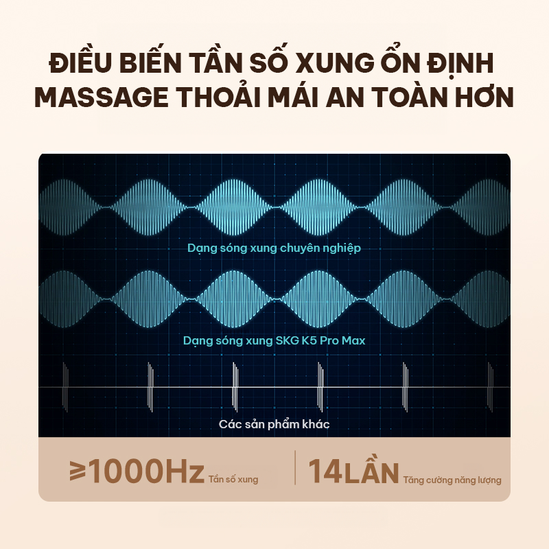 Máy massage lưng bụng SKG K5 Promax