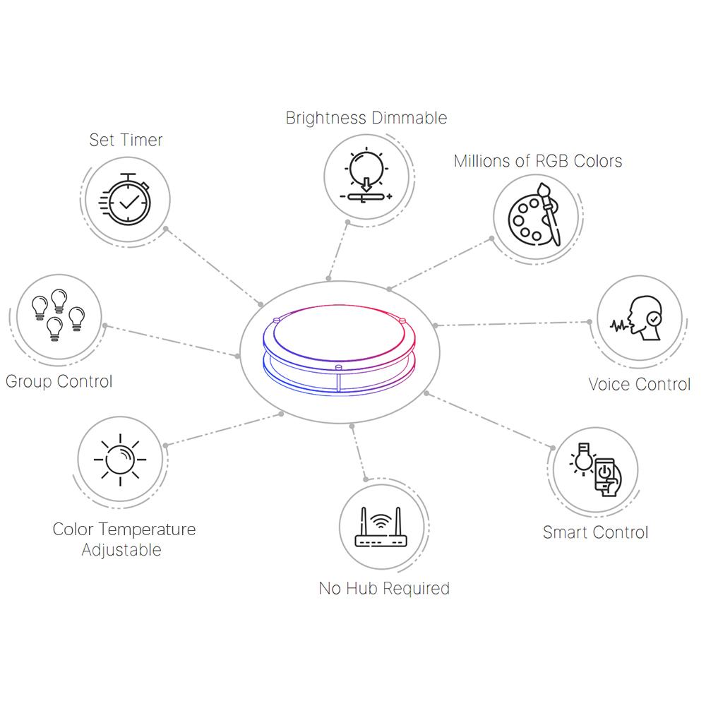 Smart Ceiling Light 14-inch 18W Flush Mount Wi-Fi Ceiling Lamp 2700K-6500K White & RGB Multicolored Dimmable Ceiling