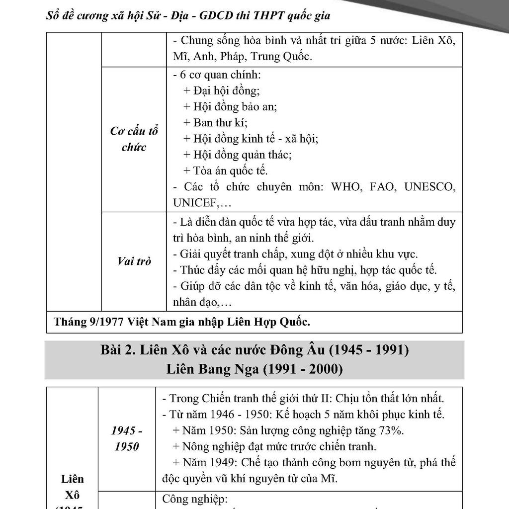 Sổ tay ĐỀ CƯƠNG XÃ HỘI sử địa GDCD 12