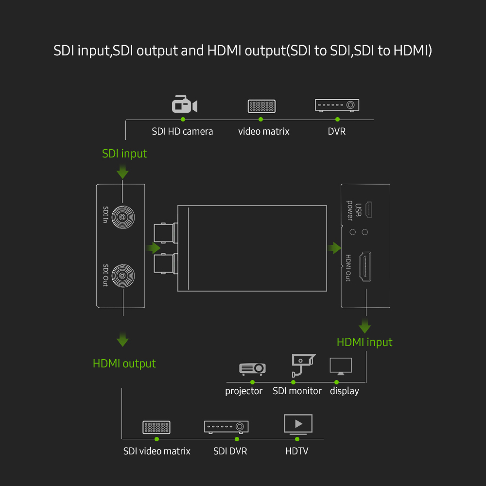 Bộ chuyển đổi NK-M008 Micro SDI SDI sang HDMI / SDI sang SDI 2 định tuyến Đầu ra Mini HD 1080P Bộ chuyển đổi USB Powered