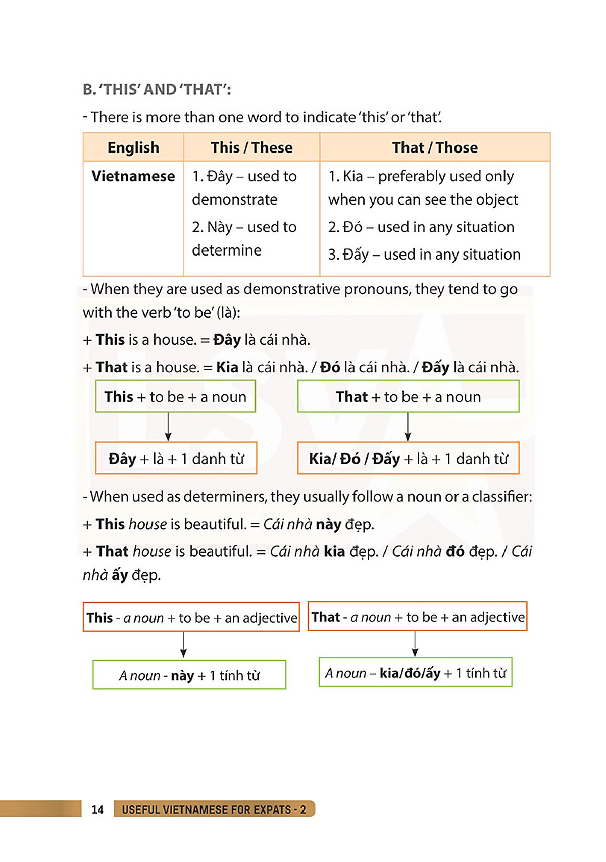 Useful Vietnamese For Expats 2 - Sách Học Tiếng Việt Cho Người Nước Ngoài - MinhAnBooks