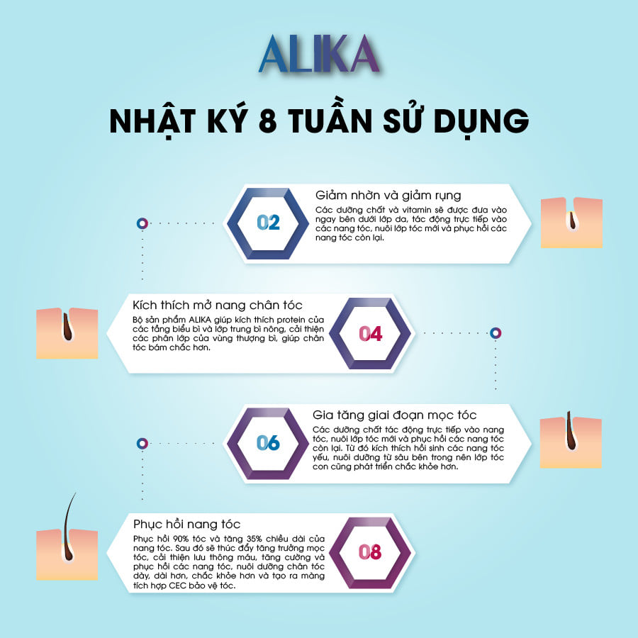 Dầu Gội Alika for women, Ngăn Rụng Tóc Gàu Ngứa Da Đầu , Dưỡng Mọc Tóc Mềm Mượt , Chai 500m