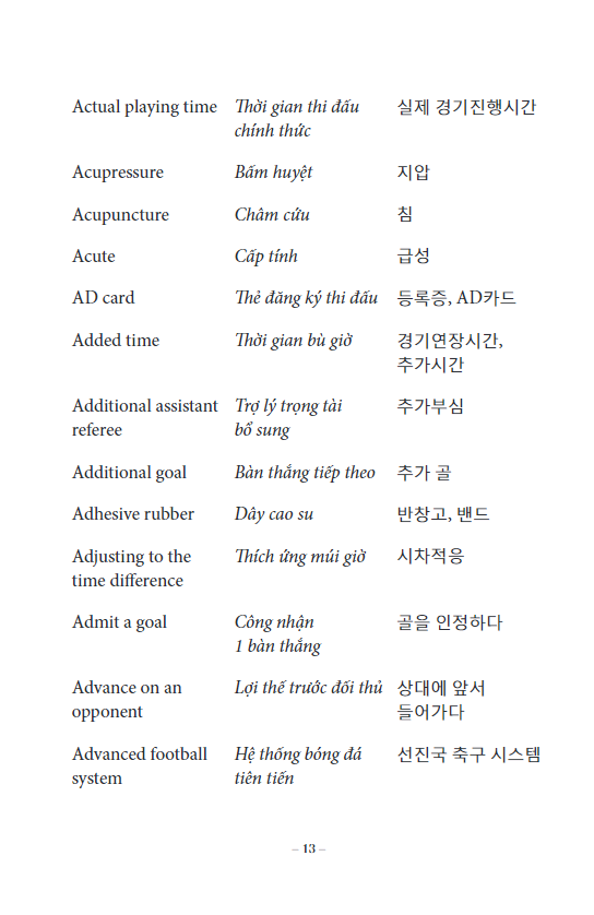 Sách 2000 Từ Vựng Chuyên Nghành Bóng Đá Anh - Việt - Hàn