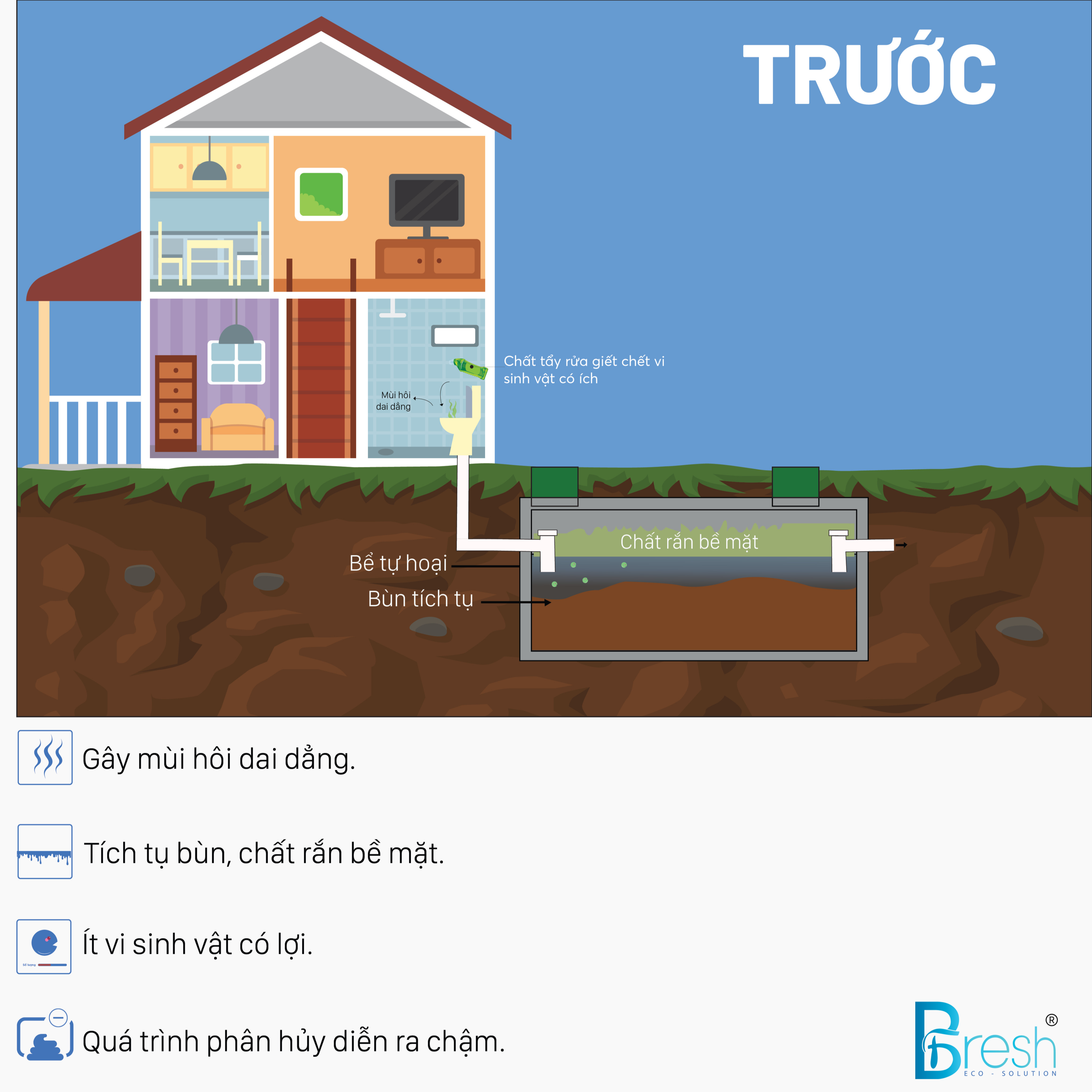 Vi sinh xử lý hầm tự hoại Biofix Septic gói 150gram