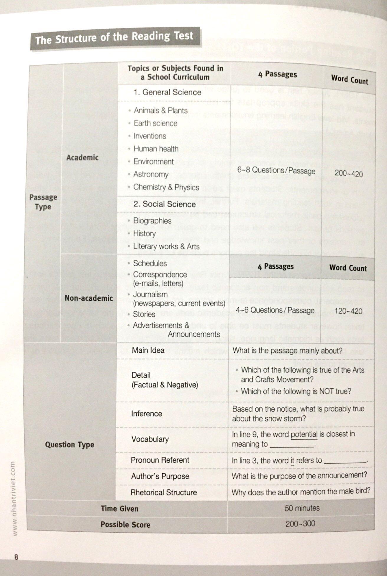Master TOEFL Junior Basic A2 (Kèm CD)