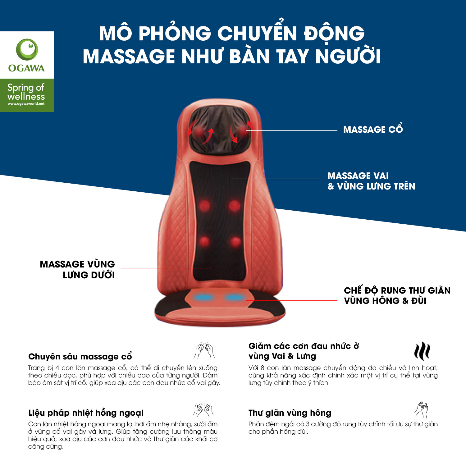 Đệm Massage Di Động Estilo Prime Plus