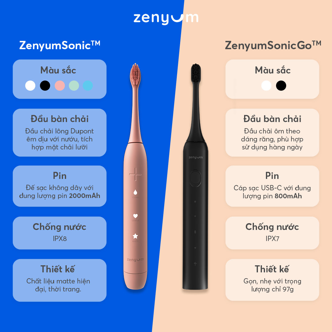 Bộ Bàn Chải Điện Zenyum Sonic GO Cơ Bản - 1 Bàn Chải + 3 Đầu Thay Thế - Đen/Trắng