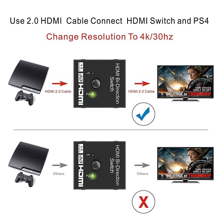 HDMI BI DIRECTION switch hai chiều 1 in 2 out hoặc 2 out 1in 3D 4K