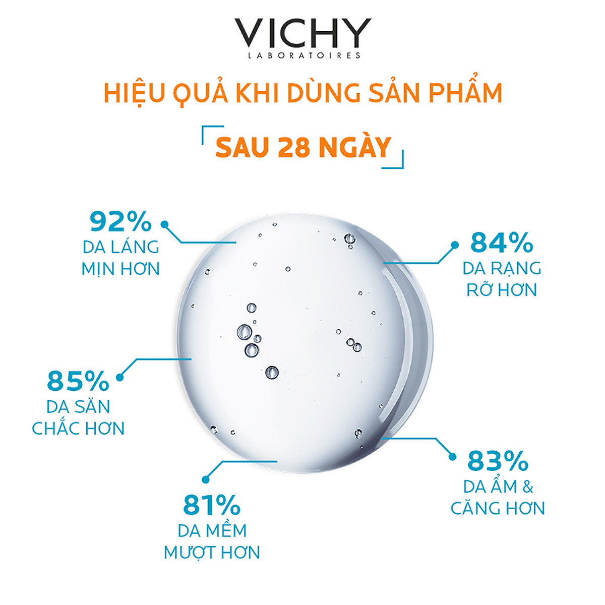 Dưỡng Chất Khoáng Cô Đặc Giúp Phục Hồi Và Bảo Vệ Da VICHY Minéral 89 (30ml) - TẶNG MÓC KHÓA