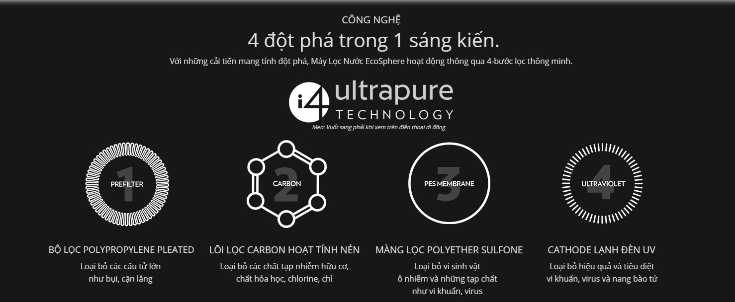 Lõi Lọc Nước Ecosphere NuSkin