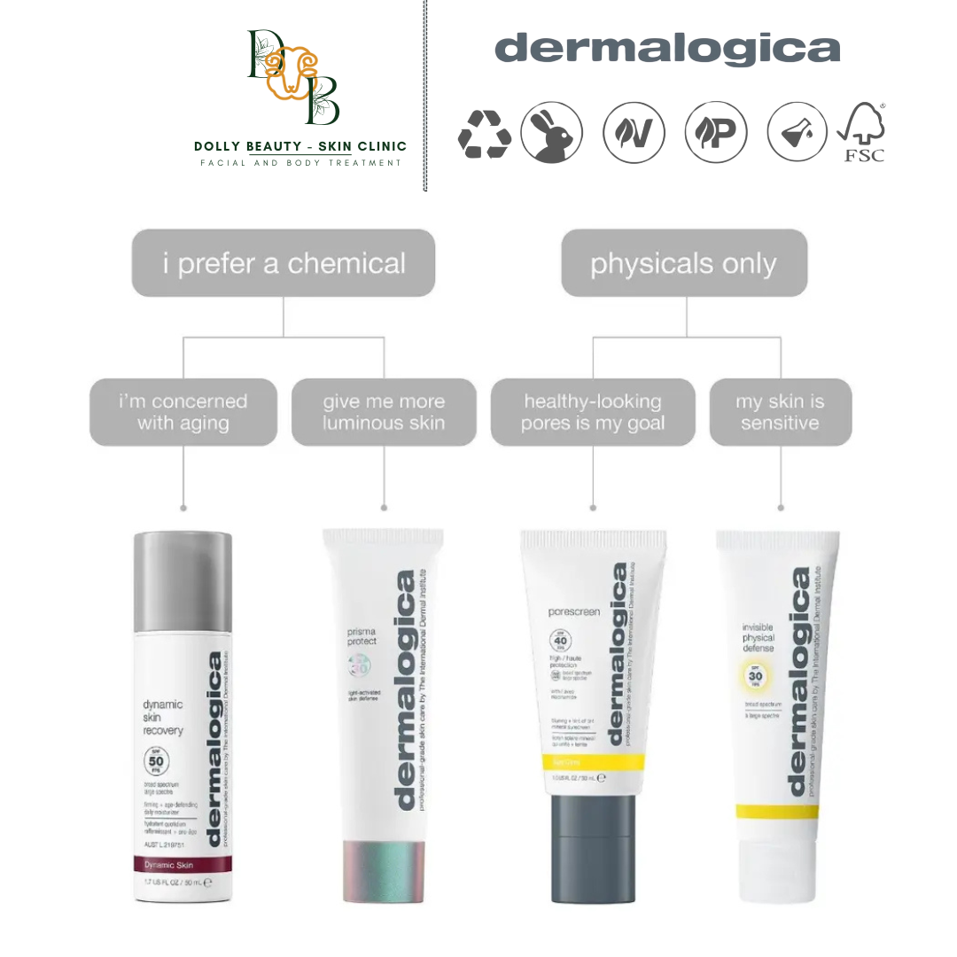 DERMALOGICA Kem Chống Nắng Vật Lý Che Phủ Lỗ Chân Lông PORESCREEN spf40